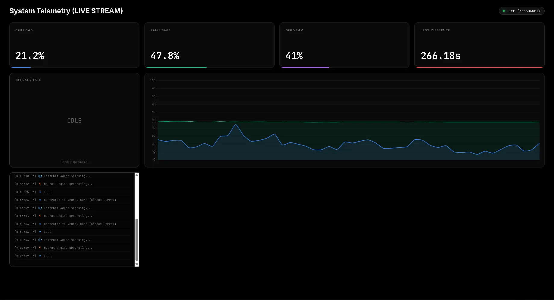 JARVIS Dashboard Monitoring