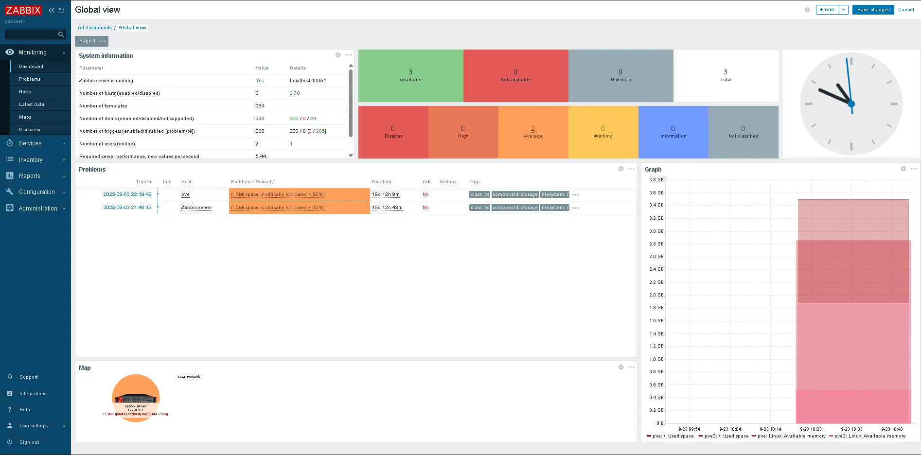 Zabbix Dashboard Global View